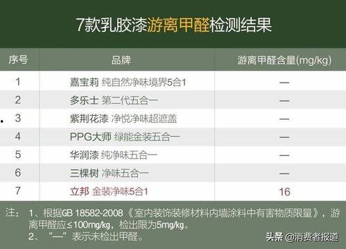 国产墙漆测评视频播放,揭秘热门品牌性能对比