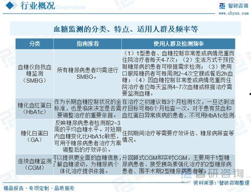 国产测血糖视频教学下载,轻松掌握血糖检测技巧  第3张
