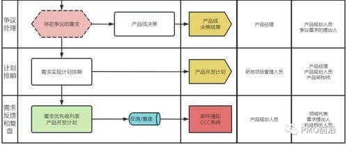 德国产品清仓流程视频讲解,从策划到执行的一站式解析  第3张